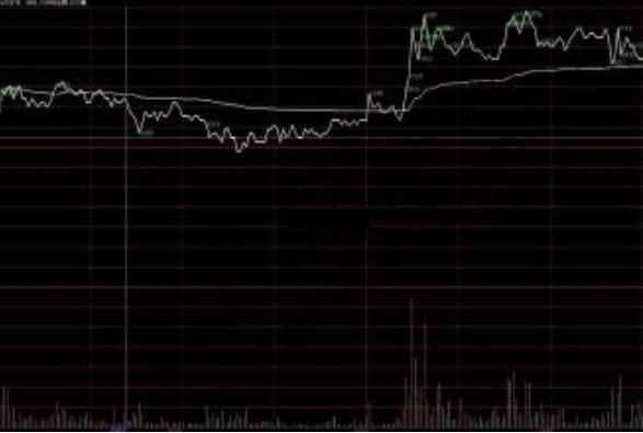 vol分時圖指標公式