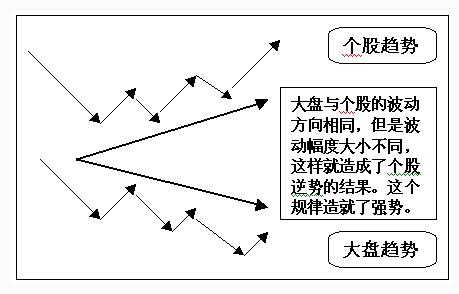 股價(jià)和大盤(pán)的波動(dòng)關(guān)系.jpg