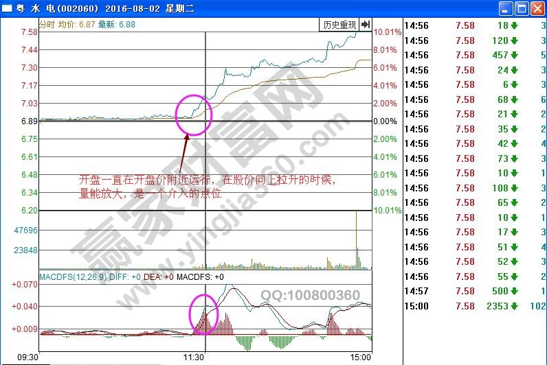 粵水電分時(shí)圖漲停板打開(kāi)