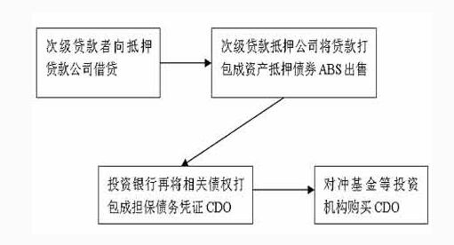 次級(jí)抵押貸款2.jpg