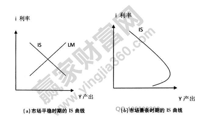 市場(chǎng)理論