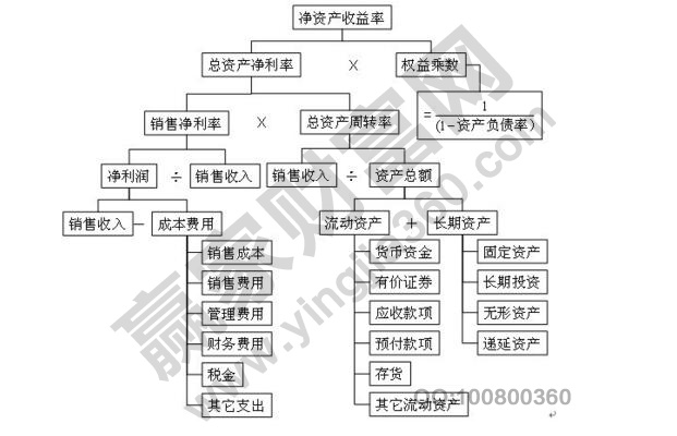 企業(yè)利潤率計算公式