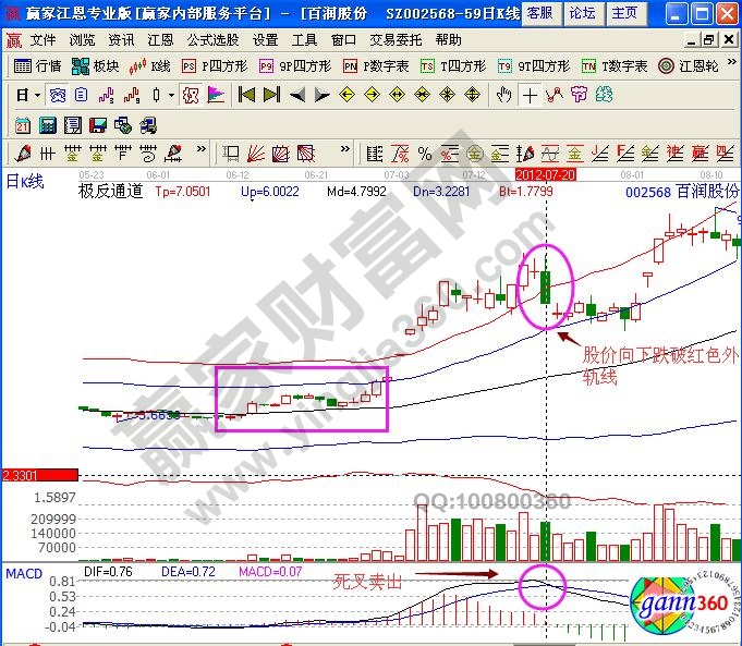 百潤(rùn)股份極反通道