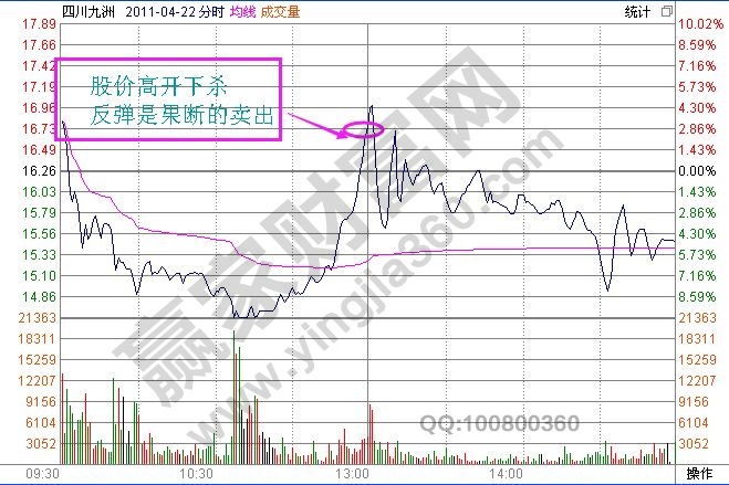 大鷹滅火追漲技巧實戰(zhàn)案例分時圖