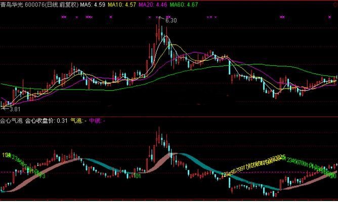 會(huì)心氣泡指標(biāo)公式
