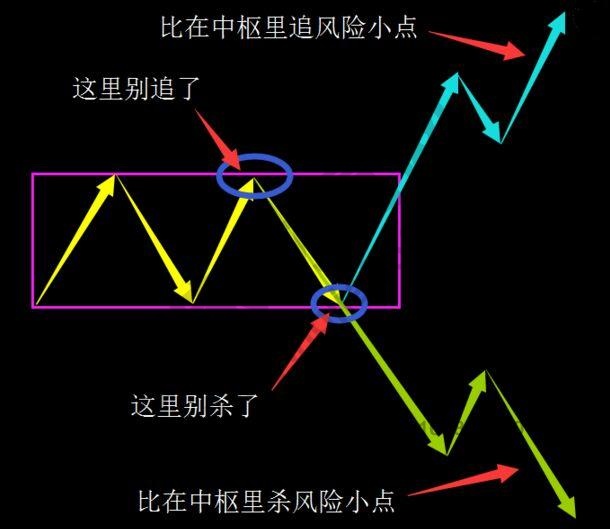 關于是否成為3賣的實戰(zhàn)案例論述