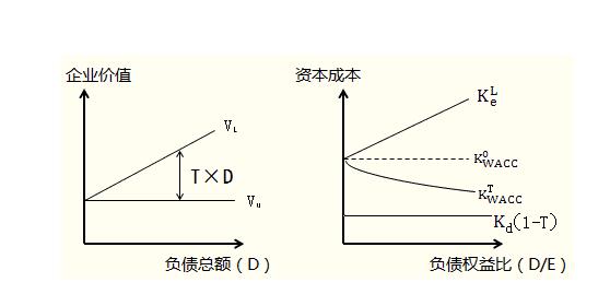 絕對成本理論