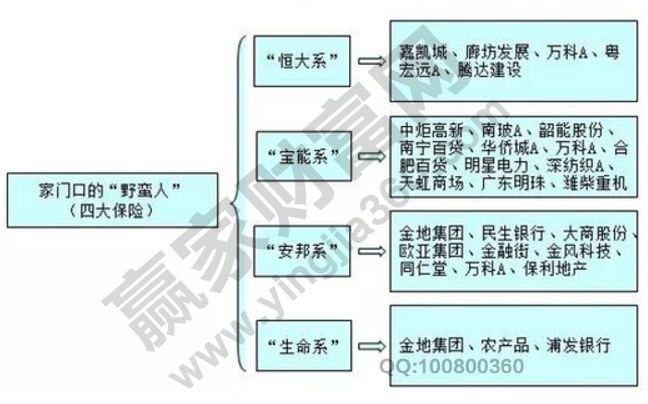 舉牌概念股龍頭推薦——四大保險(xiǎn)系