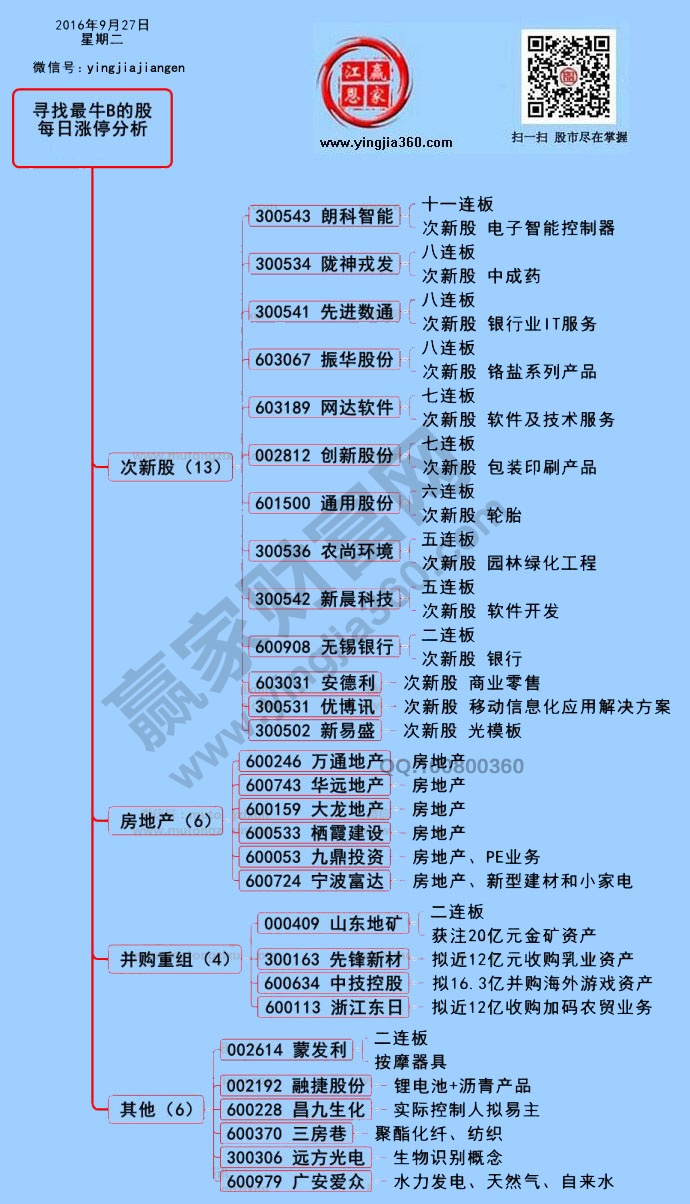 漲停個(gè)股