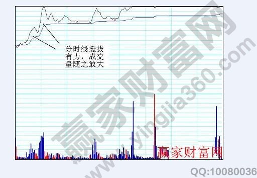 看盤(pán)技巧