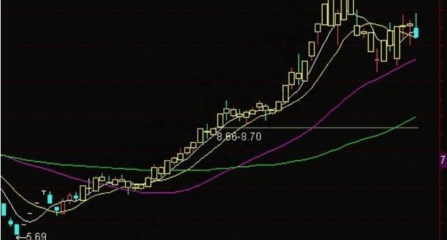 黑馬翻倍主圖指標(biāo)公式