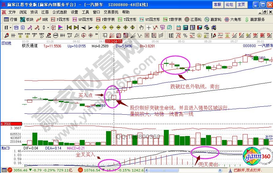 一汽轎車極反通風道