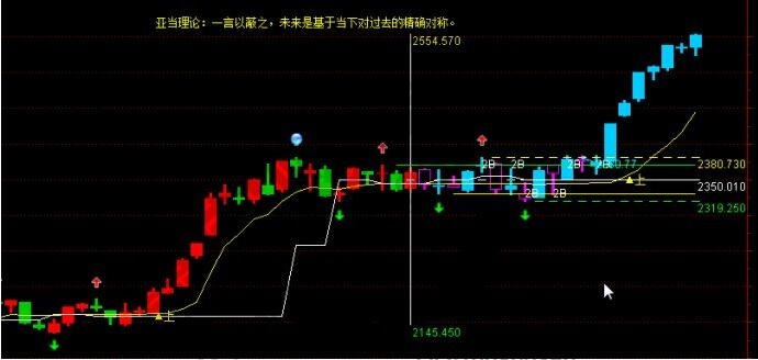 亞當(dāng)理論避免武斷