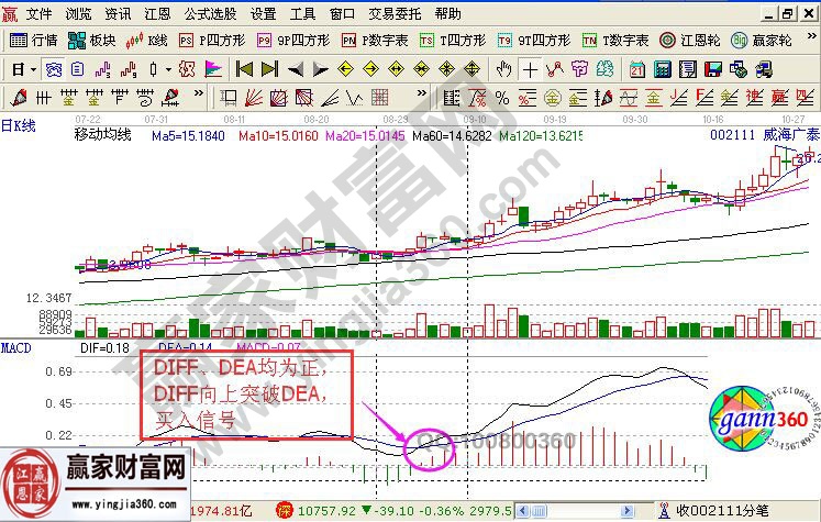 macd指標原注釋