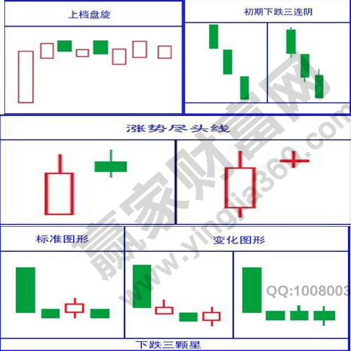 13種經(jīng)典K線組合