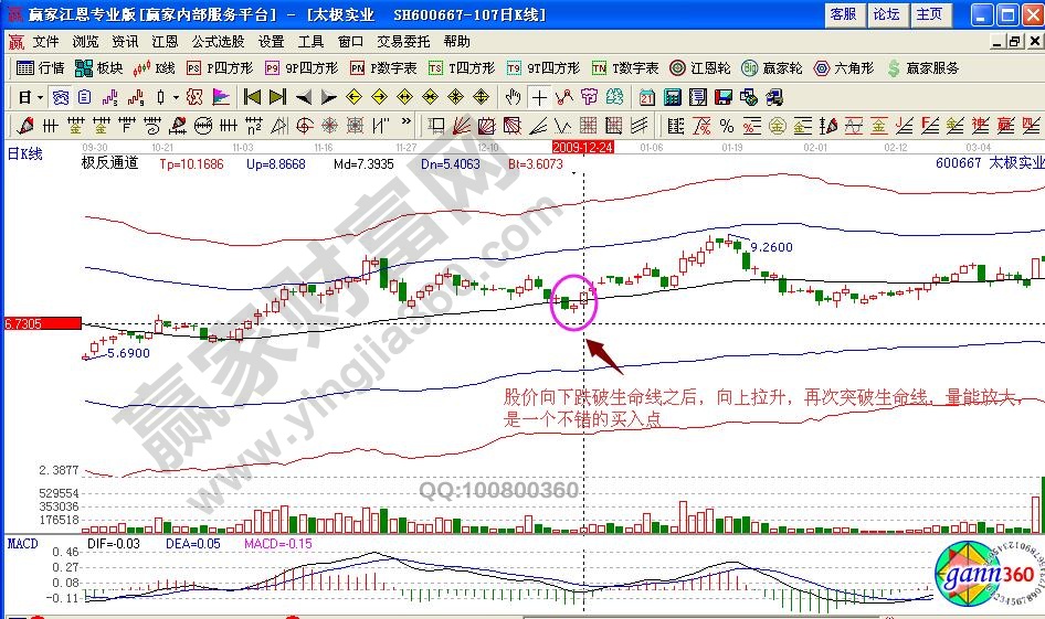 太極實(shí)業(yè)極反通道對比