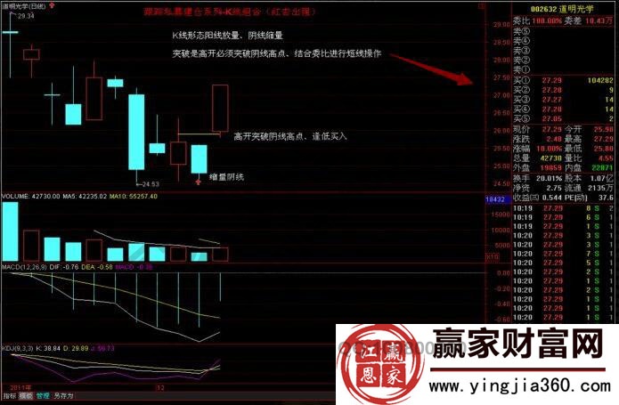 道明光學委比分析