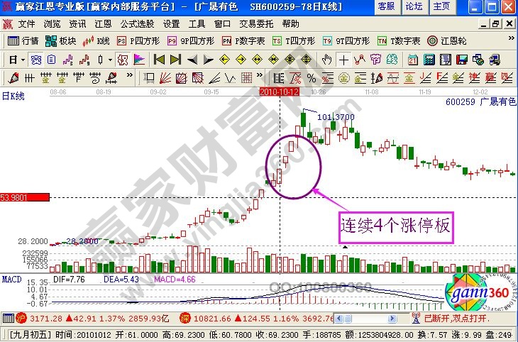 熊貓金控的走勢圖