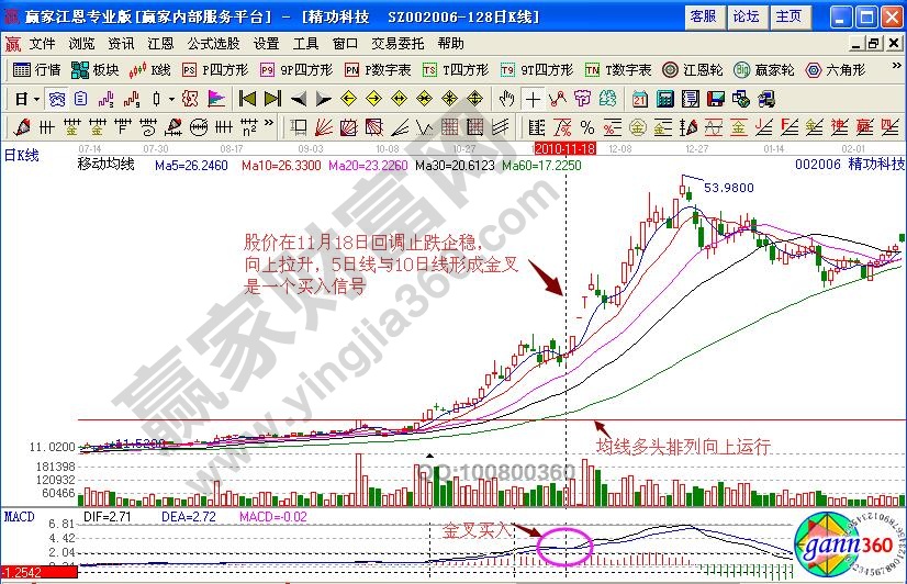 精功科技追漲買入點(diǎn)