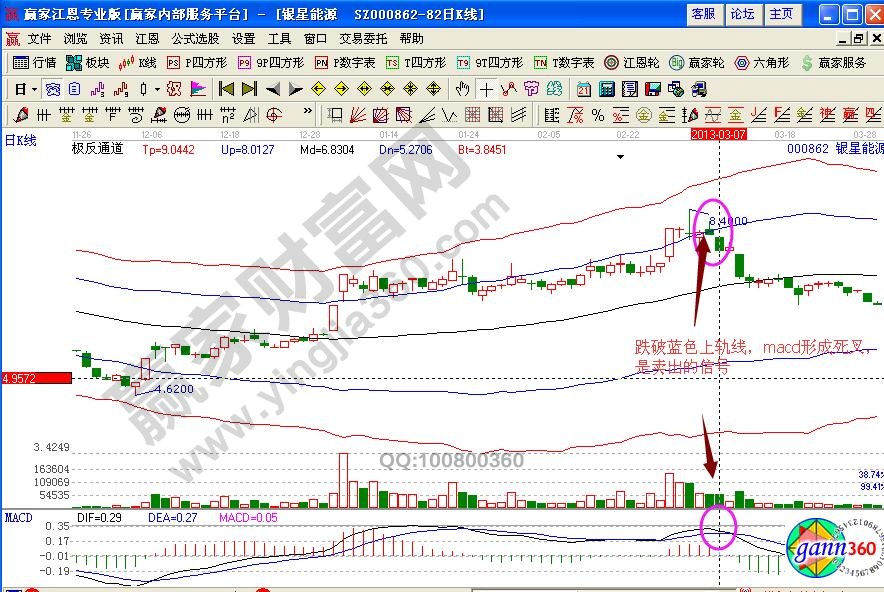 銀星能源賣(mài)出信號(hào)