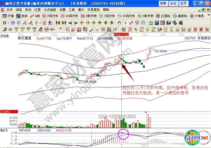 東音股份賣出信號(hào)