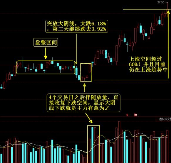 股票技術分析