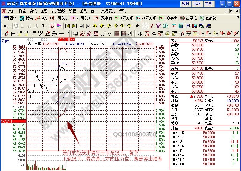 全信股份分時(shí)圖