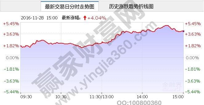 白銀股票概念昨日走勢(shì)分時(shí)圖