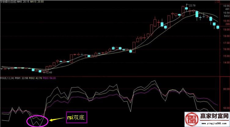 平安銀行實戰(zhàn)走勢