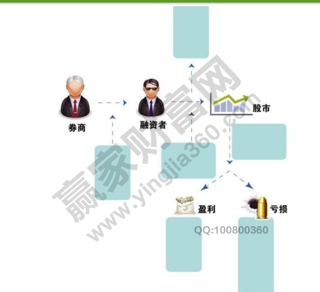 股市、券商、融資