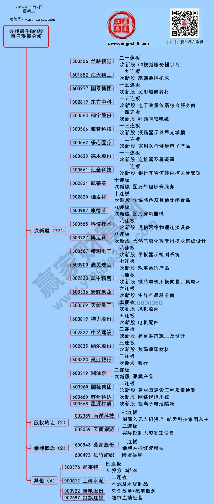 漲停個(gè)股