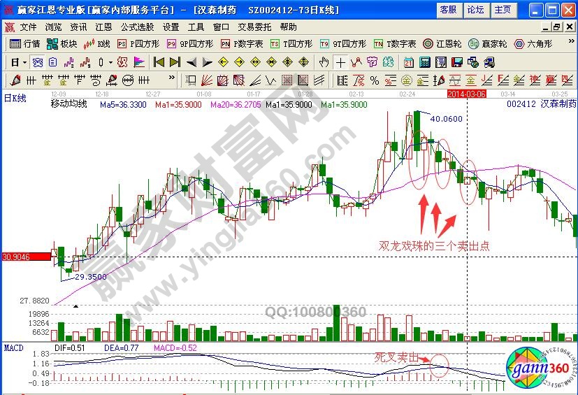 漢森制藥賣(mài)出點(diǎn)