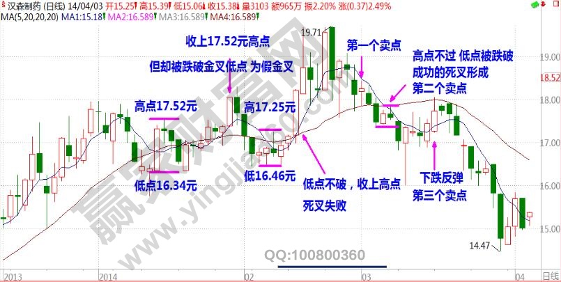 漢森制藥買(mǎi)賣(mài)點(diǎn)