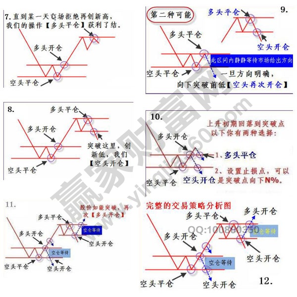 完整交易策略