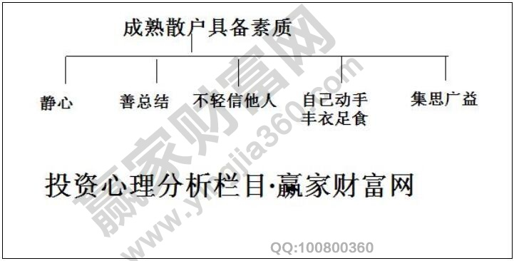 成熟散戶具備素質(zhì)