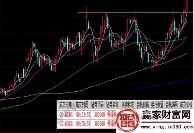 亞當(dāng)理論突破前高