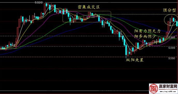 通過(guò)實(shí)例來(lái)了解關(guān)鍵位置的K線含義