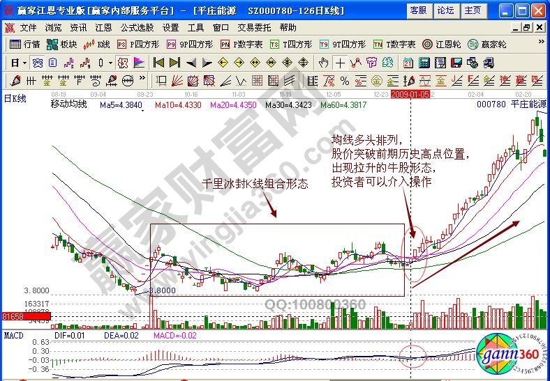 平莊能源啟動點(diǎn)