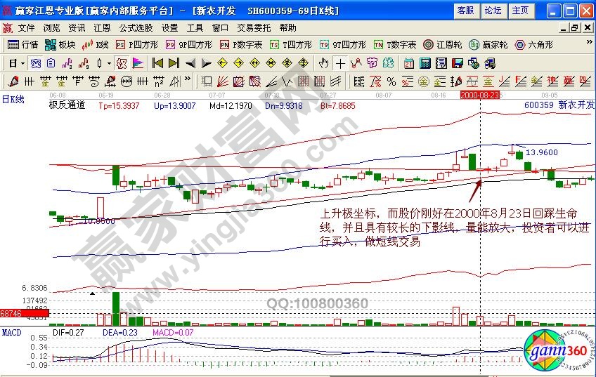 新農開發(fā)極反通道