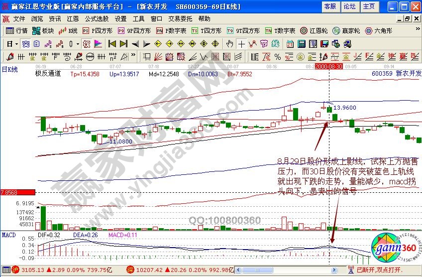 新農開發(fā)賣出信號