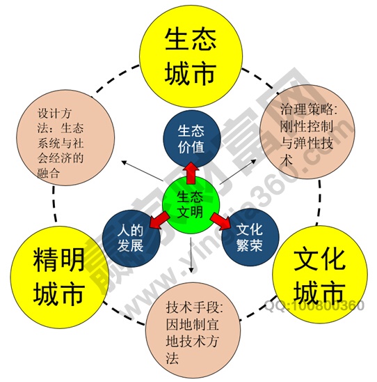 環(huán)境經(jīng)濟政策