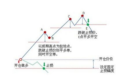 對(duì)股市有基本判斷