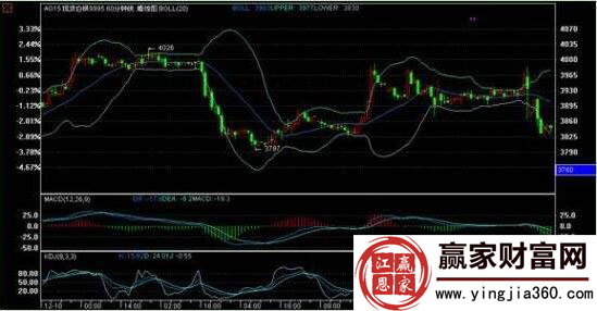 現(xiàn)貨白銀1小時(shí)圖