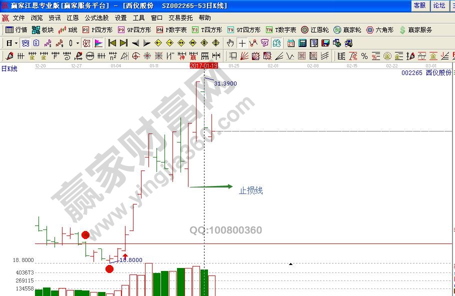 顧比倒數(shù)線的止損