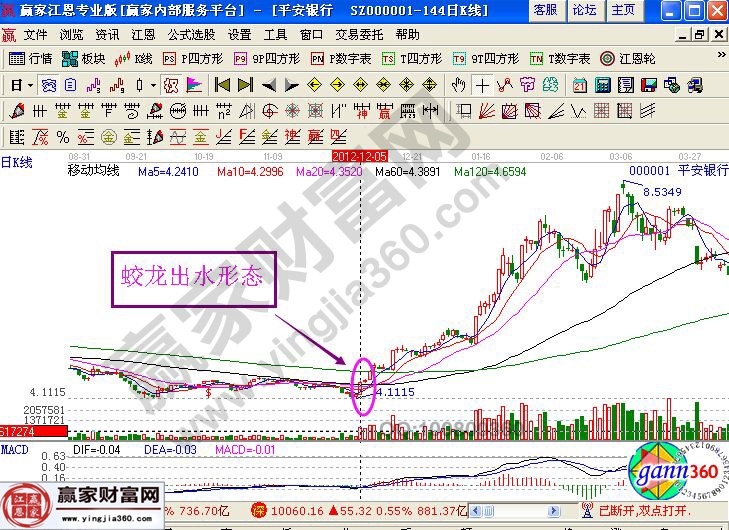 平安銀行的走勢(shì)圖