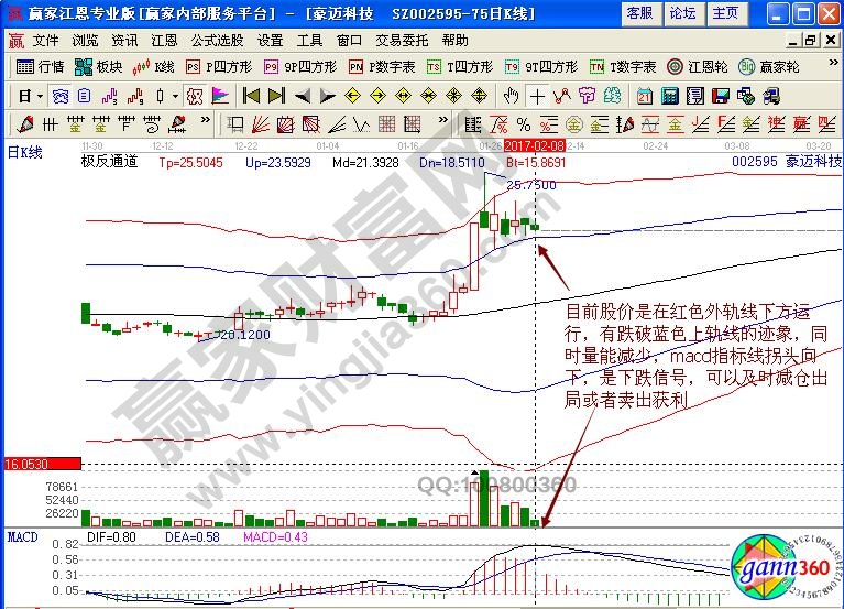 豪邁科技賣出信號(hào)