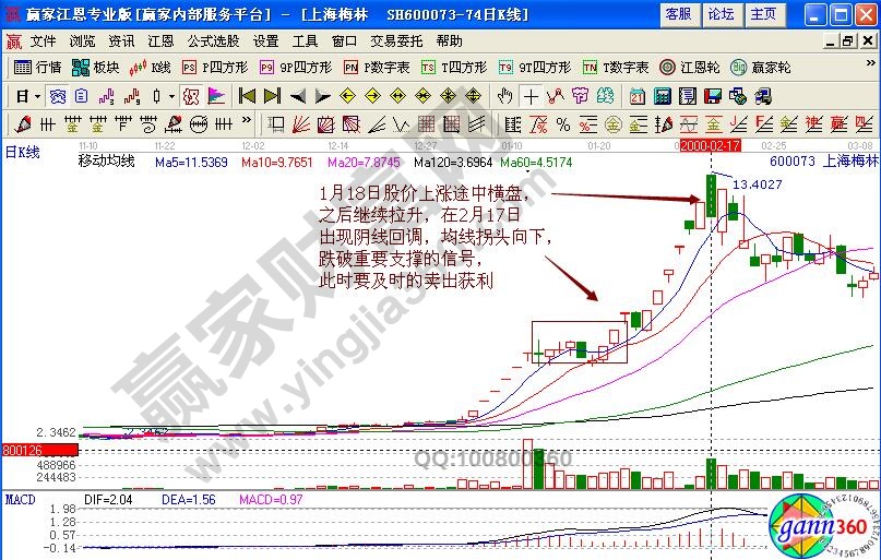 上海梅林賣出信號