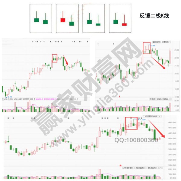 反錘二極K線(xiàn)