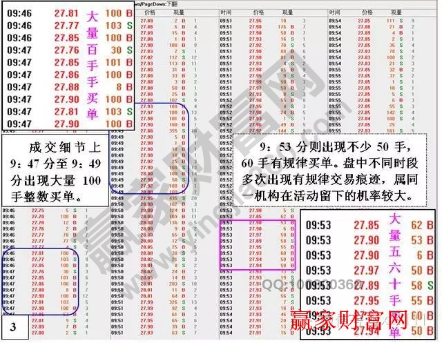 分時(shí)走勢(shì)