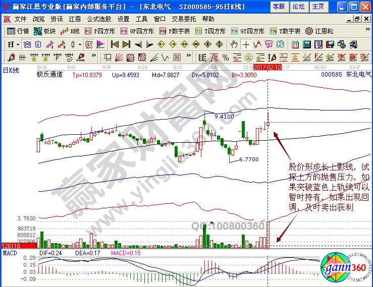 東北電氣賣(mài)出點(diǎn)